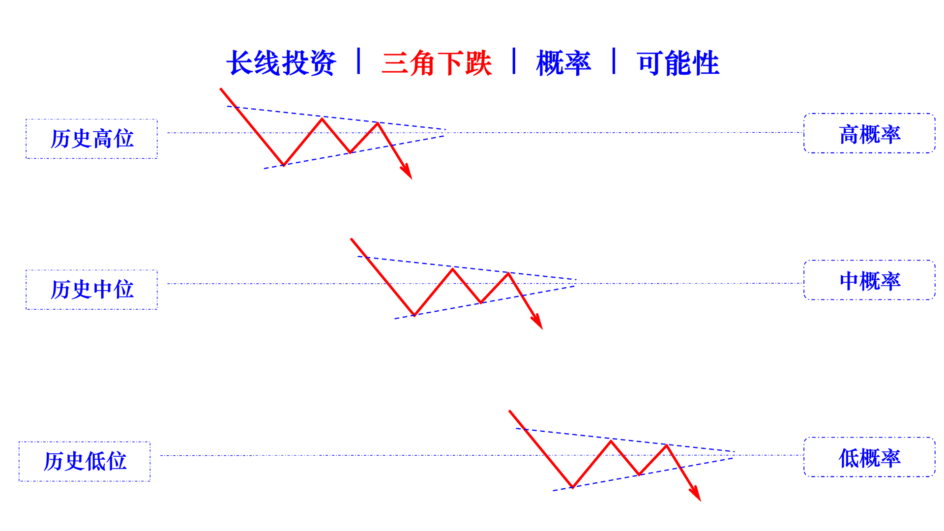 triangle falling cn